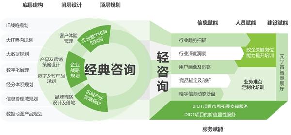 國(guó)有企業(yè)數(shù)字化轉(zhuǎn)型的頂層設(shè)計(jì) 艾瑞數(shù)智的管理咨詢(xún)之道