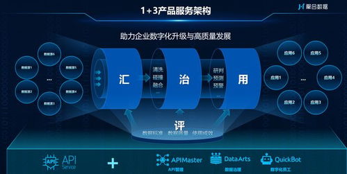 聚合數據十二載 踐行數字技術發展，引領數據服務新篇章