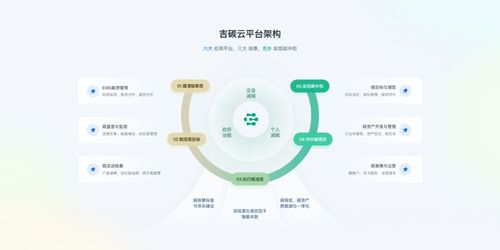 數字技術賦能，吉利數科以碳管理解決方案引領企業綠色轉型