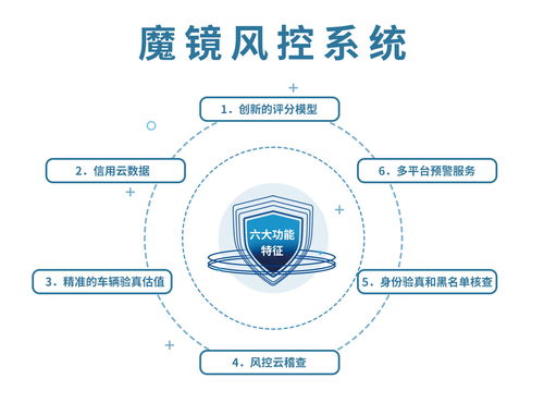 卡爾數(shù)科輸出科技能力，以智能風(fēng)控筑牢金融風(fēng)險(xiǎn)防線